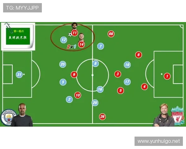 克洛普球队压迫模式