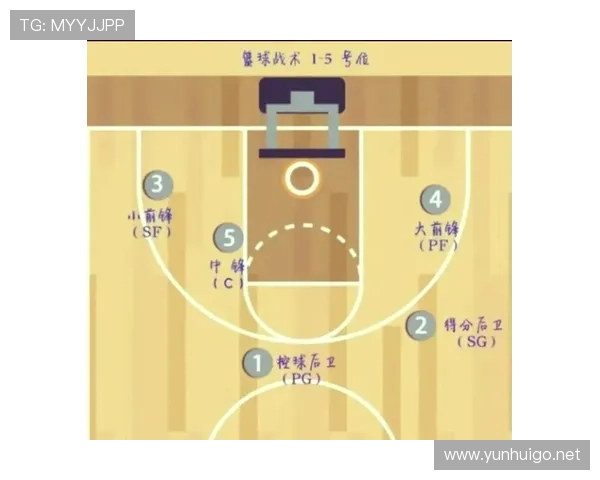 了解篮球防守站位规则，掌握正确站位技巧