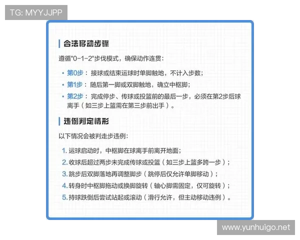 篮球规则解析：走步违例的准确定义与判罚标准