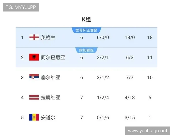 2026世界杯小组第三怎么晋级32强 2026世界杯小组第三怎么晋级32强